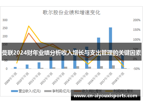 曼联2024财年业绩分析收入增长与支出管理的关键因素