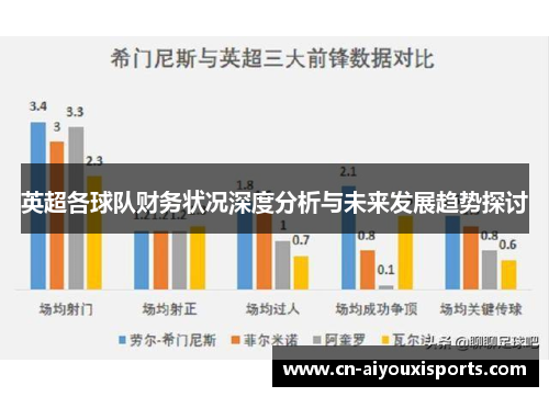 英超各球队财务状况深度分析与未来发展趋势探讨