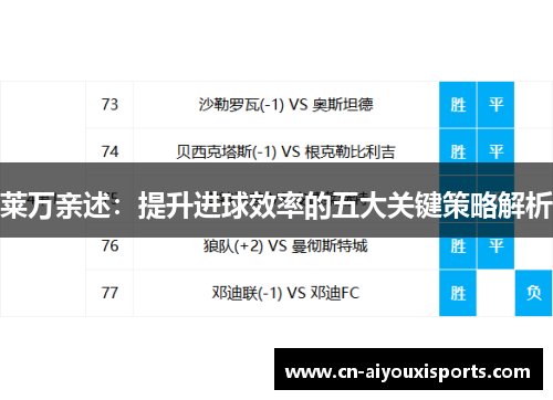 莱万亲述：提升进球效率的五大关键策略解析