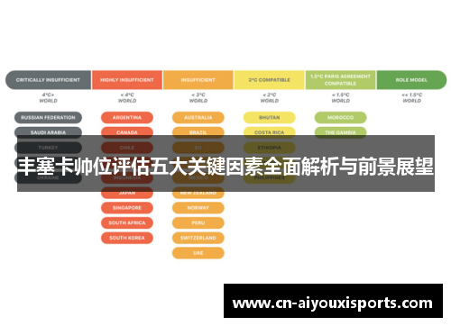 丰塞卡帅位评估五大关键因素全面解析与前景展望