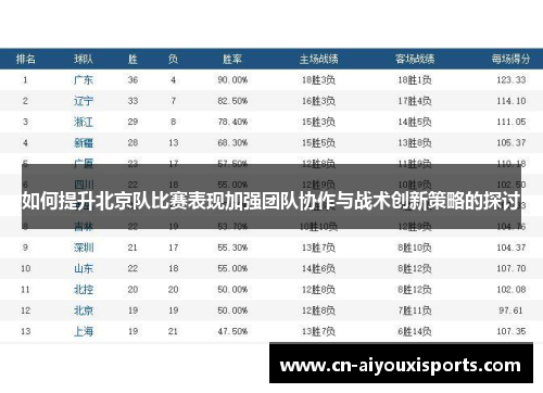 如何提升北京队比赛表现加强团队协作与战术创新策略的探讨